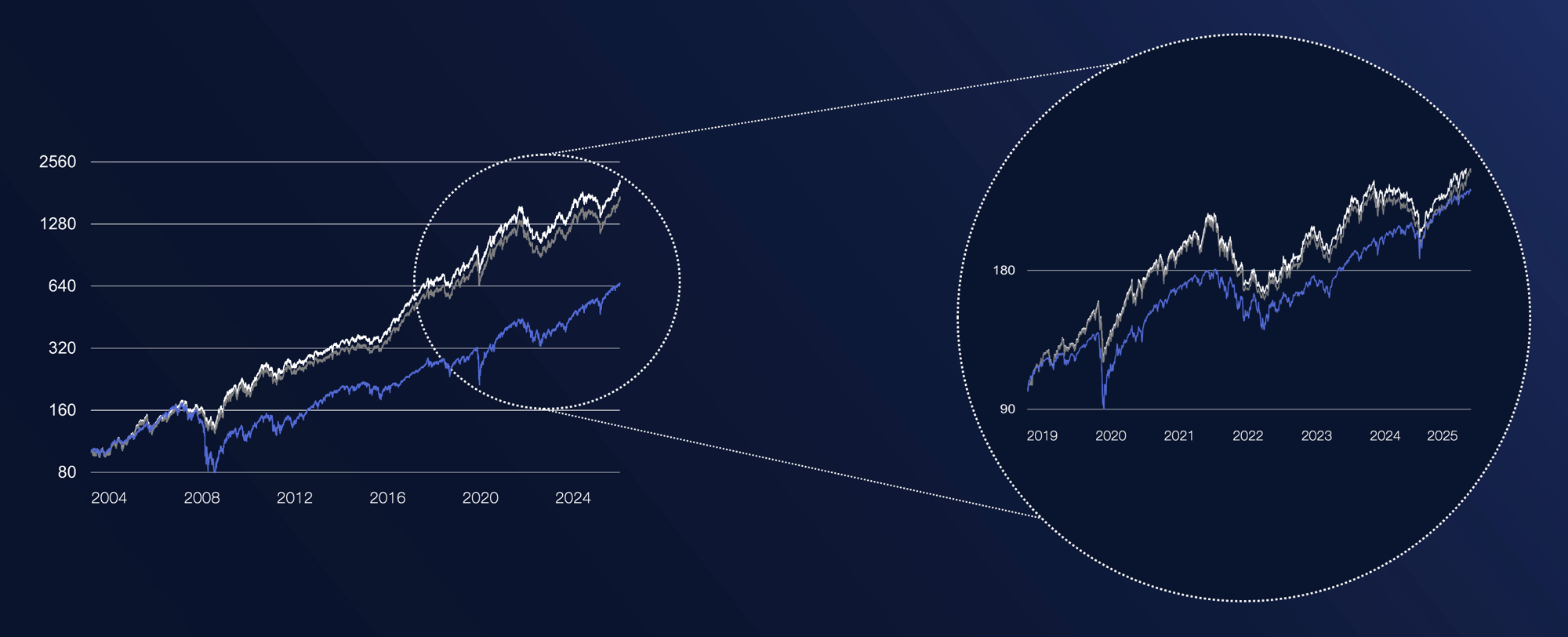 Global Equity HUBSPOT Graph (1)