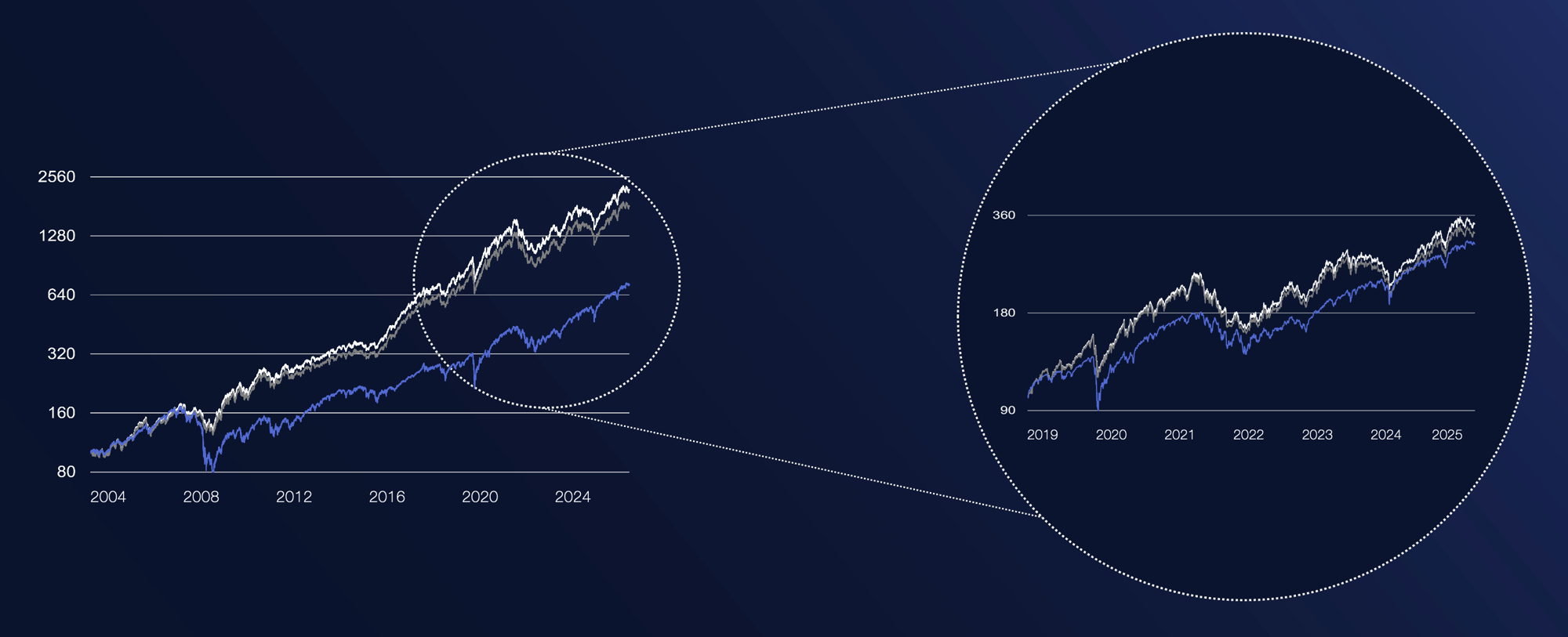 Global Equity HubSpot Chart_30.09.2026 Global Equity HubSpot Chart_30.09.2026