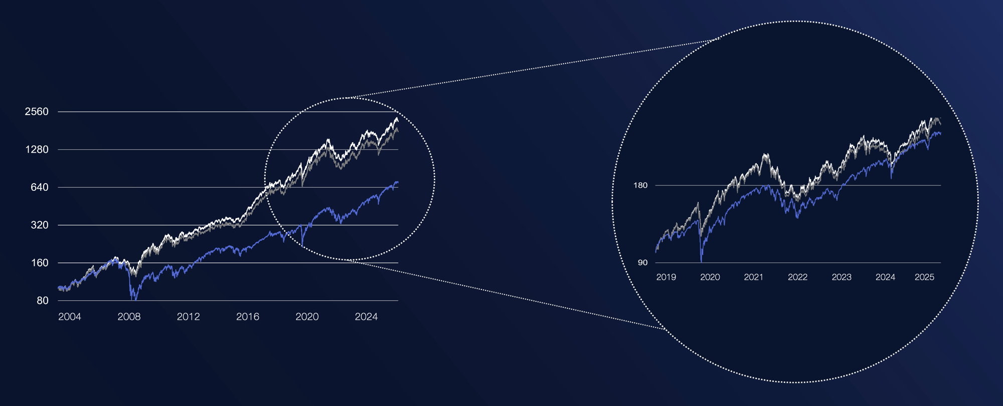 Global Equity_HubSpot Chart_31.07.2026 Global Equity_HubSpot Chart_31.07.2026