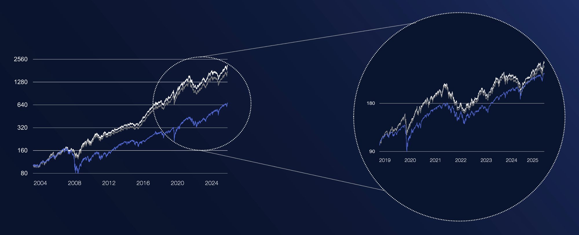 Global Equity_HubSpot_Chart_30.04.2026