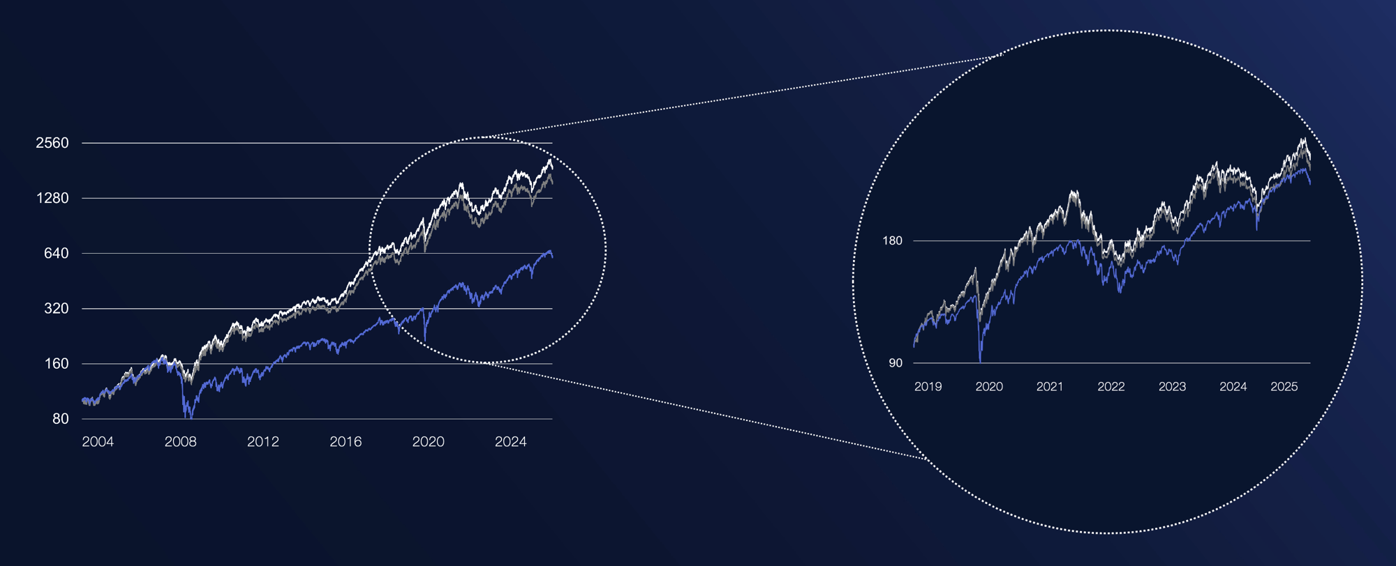 Global Equity_HubSpot_Chart_31.03.2026