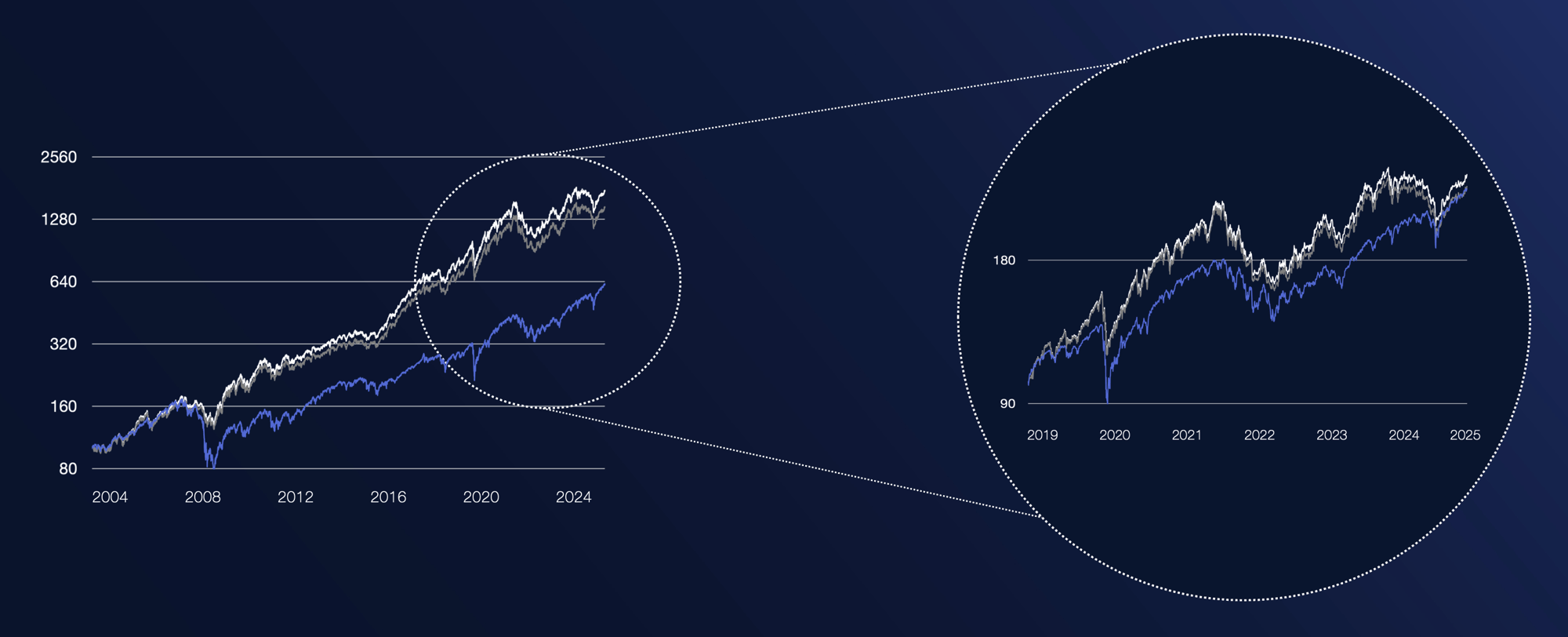 Global Equity_HubSpot_Performance Chart_30.09.2025 Global Equity_HubSpot_Performance Chart_30.09.2025