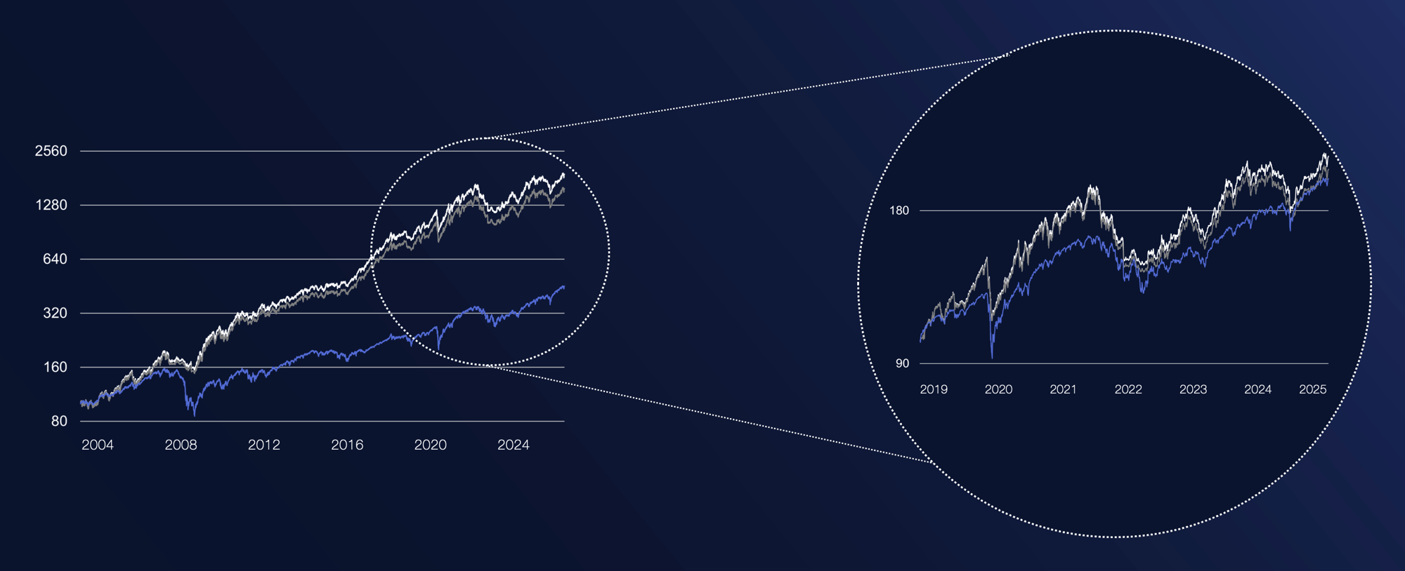 HubSpot_Multi Asset_Charts_30.11.2025
