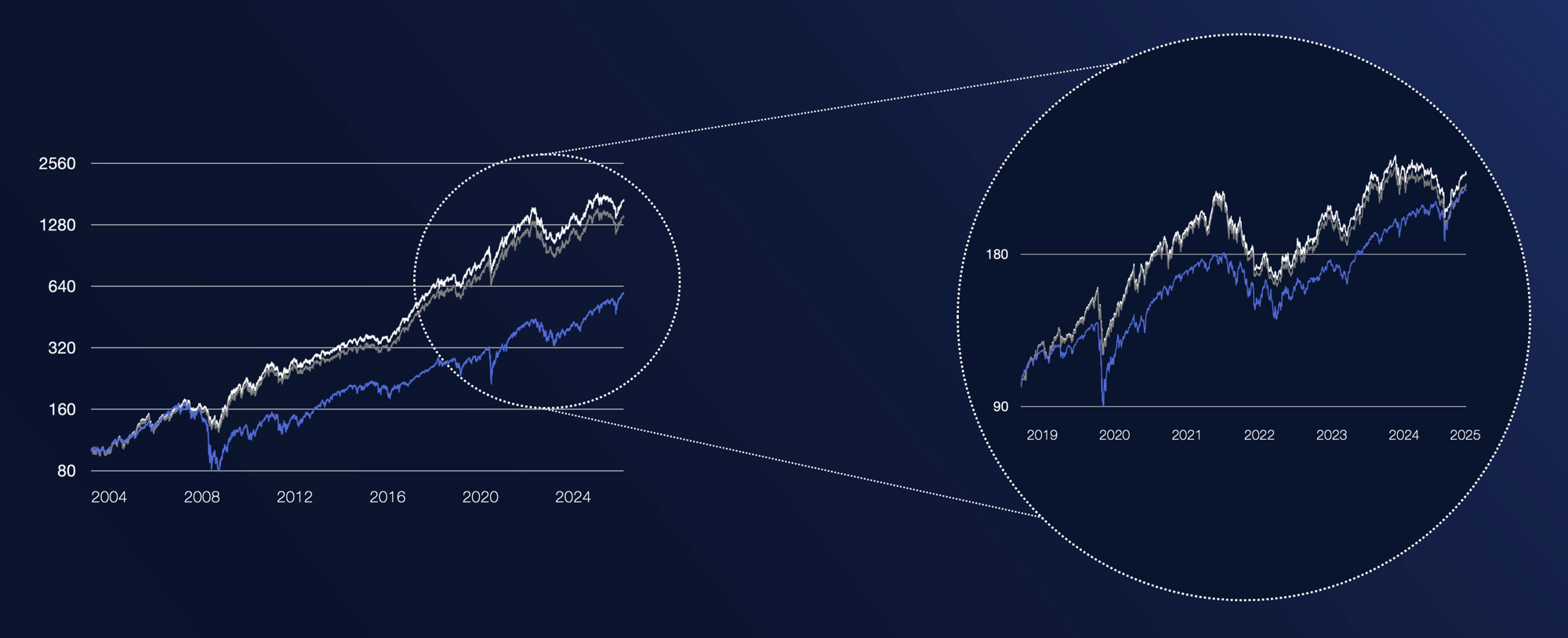 JULY Global Equity Sub Fund HUBSPOT
