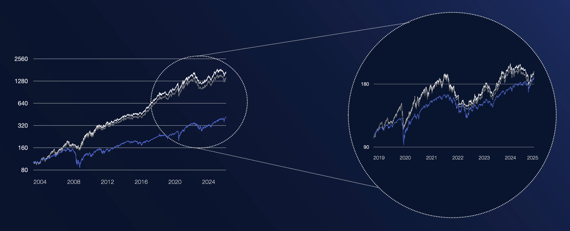 JUNE Multi Asset Sub Fund HUBSPOT (1)