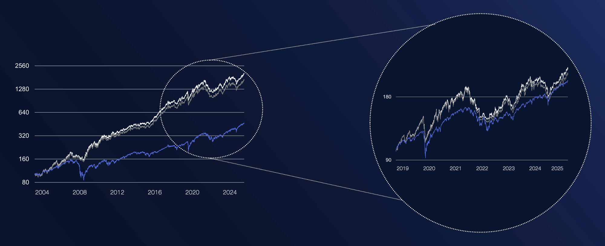 Multi Asset HUBSPOT Graph (1)