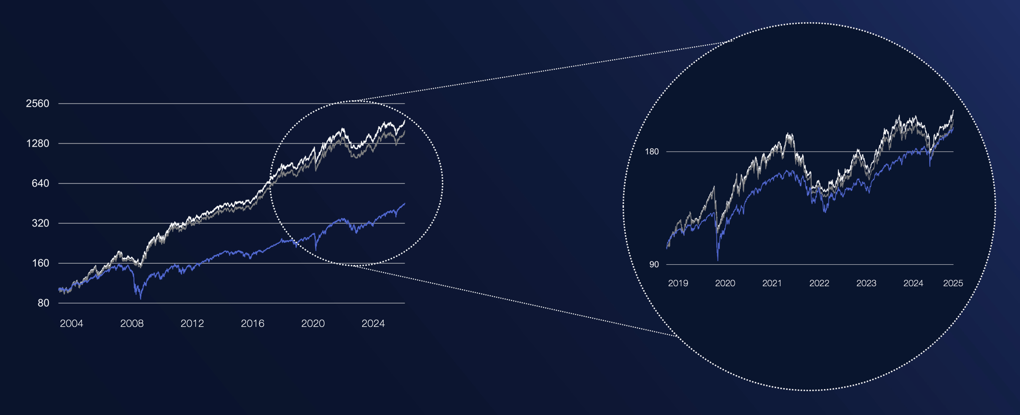 Multi Asset HubSpot Chart_31.10.2025
