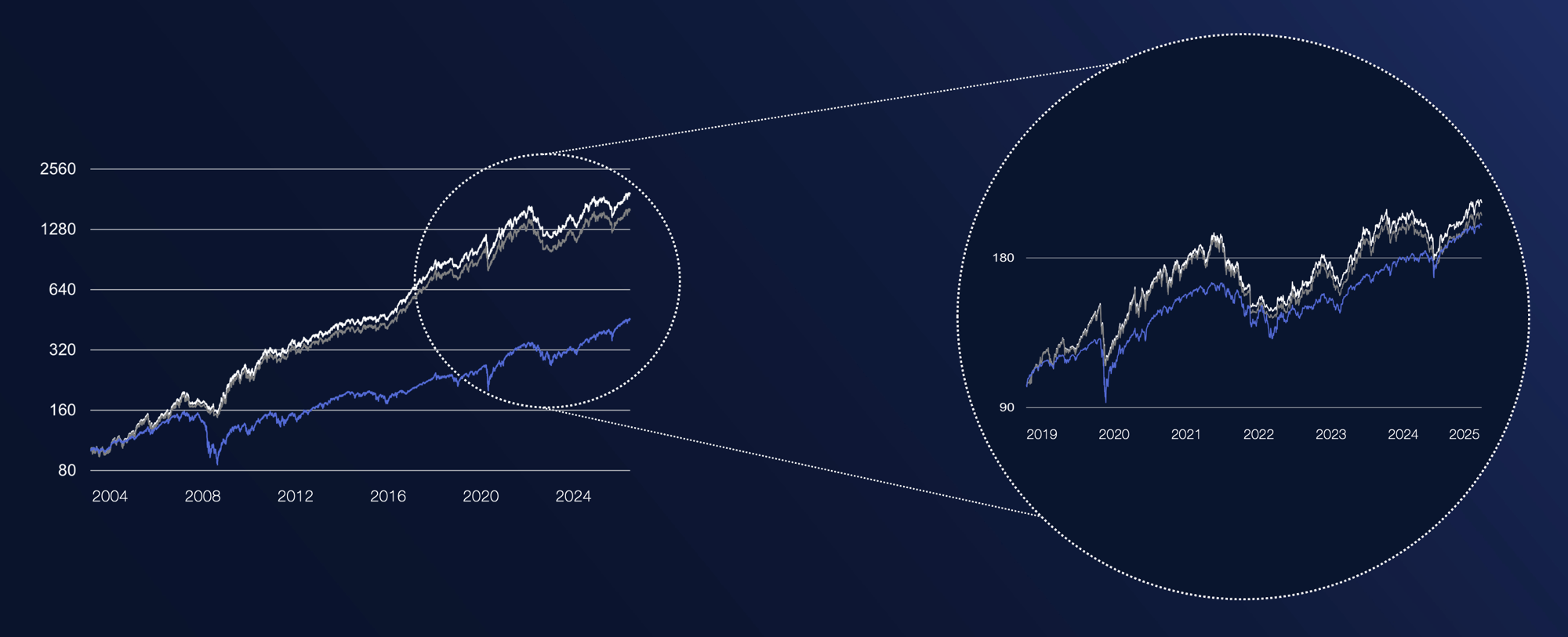 Multi Asset HubSpot Graph