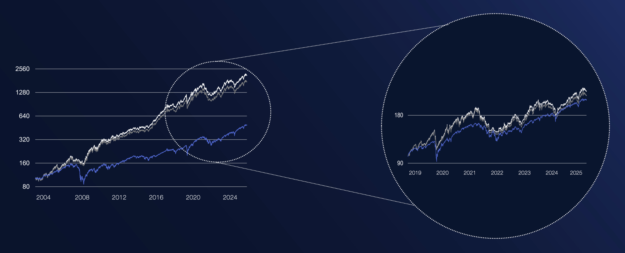 Multi Asset_HubSpot Chart_31.07.2026