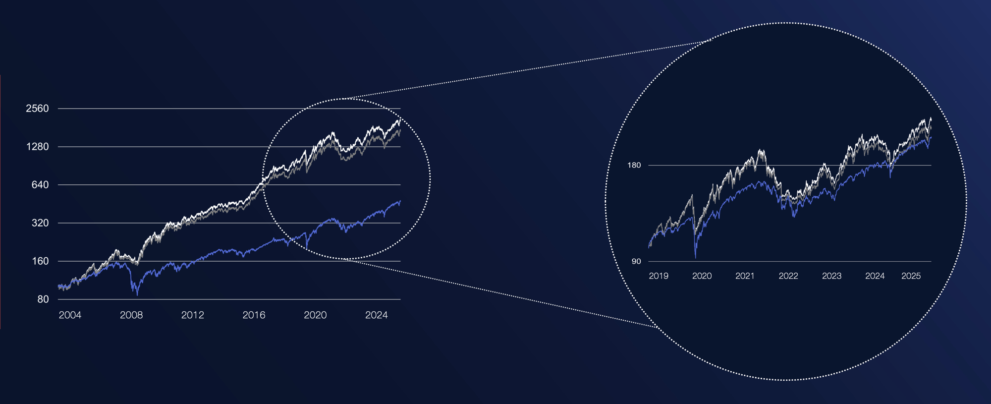 Multi Asset_HubSpot_Chart_30.04.2026